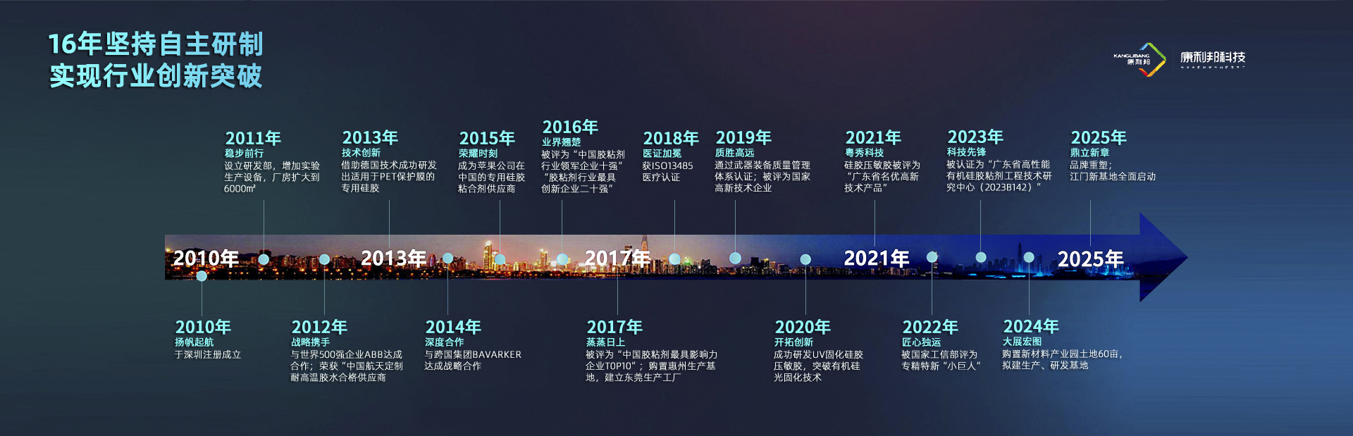 硅胶胶水资讯