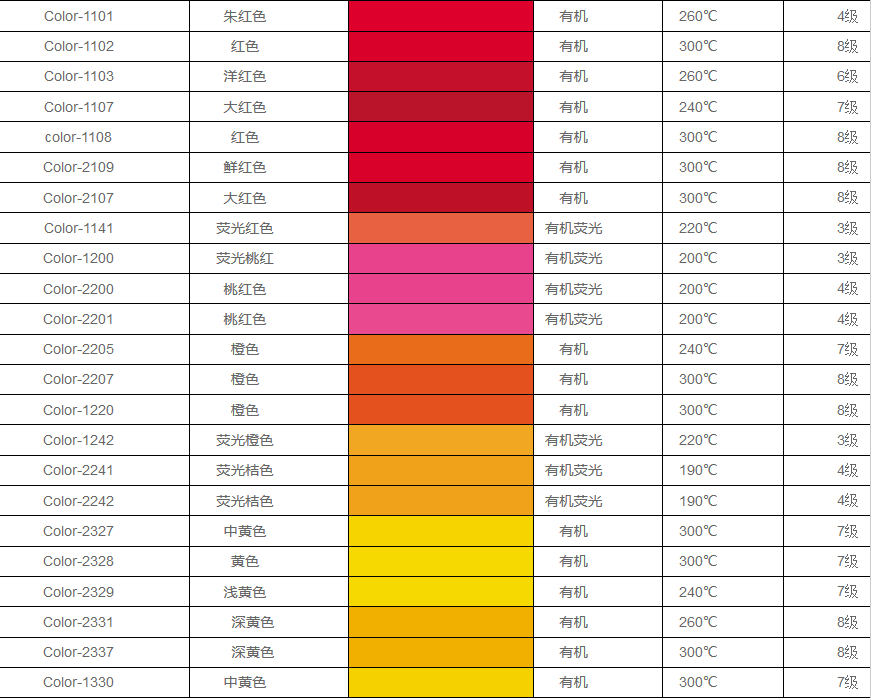 硅胶色浆型号大全 颜色对比 硅胶色浆型号大全 颜色对比