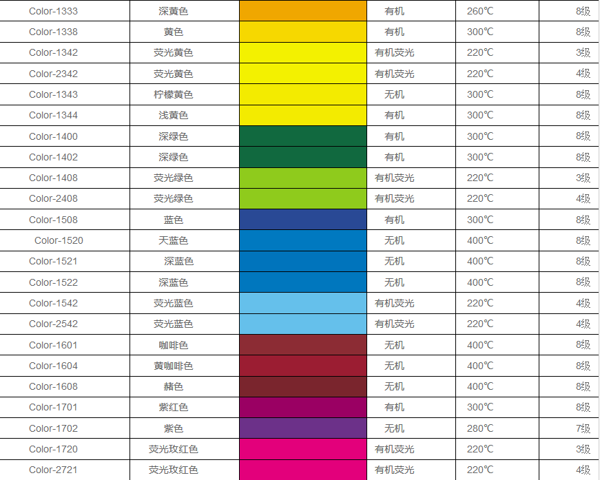硅胶色母型号大全 颜色对比图 硅胶色母型号大全 颜色对比图