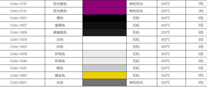 通用硅胶色浆色母型号大全 通用硅胶色浆色母型号大全