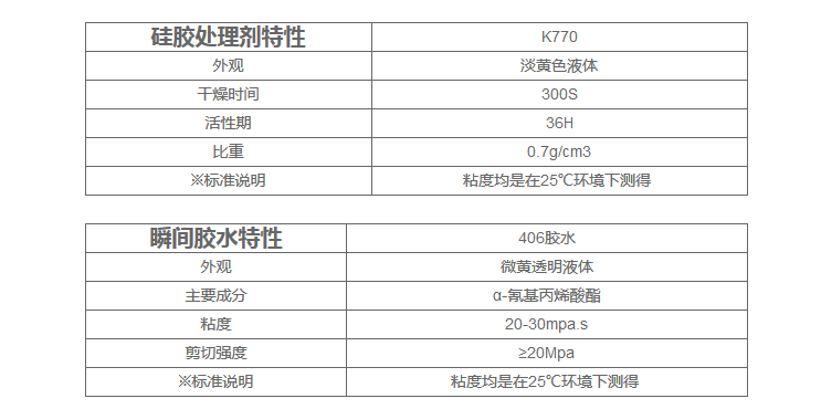 硅胶处理剂特性参数、瞬间胶水特性 硅胶处理剂特性参数、瞬间胶水特性