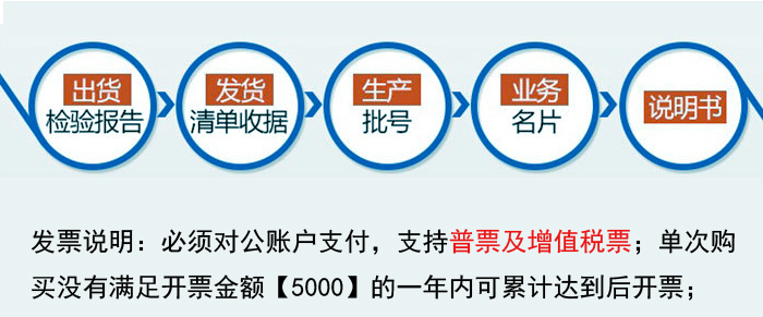 交货流程简图 交货流程简图