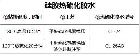 硅胶热硫化胶水粘接工艺 硅胶热硫化胶水粘接工艺