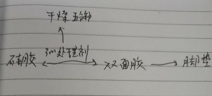 硅胶脚垫.jpg 硅胶脚垫.jpg