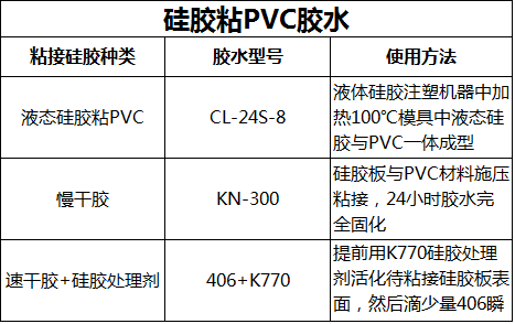pvc和硅胶用什么胶水粘.png pvc和硅胶用什么胶水粘.png