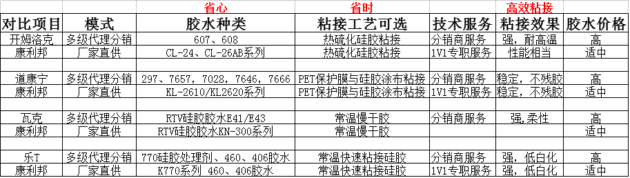 康利邦硅胶胶水品牌.png 康利邦硅胶胶水品牌.png