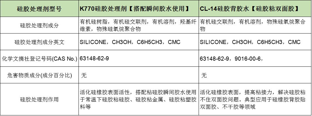 硅胶处理剂生产厂家.png 硅胶处理剂生产厂家.png