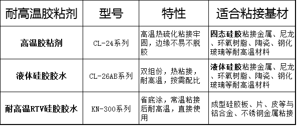 耐高温硅胶粘合剂.png 耐高温硅胶粘合剂.png