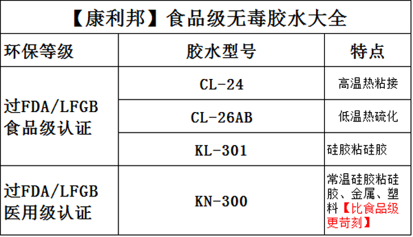 硅胶食品级胶水.png 硅胶食品级胶水.png