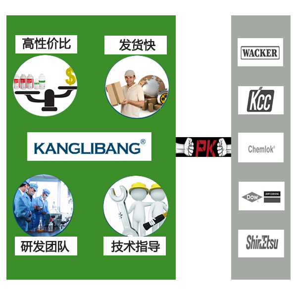 康利邦品牌实力对比图 康利邦品牌实力对比图