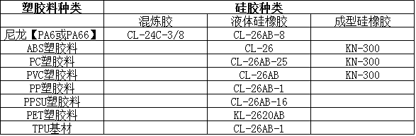 硅胶粘贴塑料胶水.png 硅胶粘贴塑料胶水.png