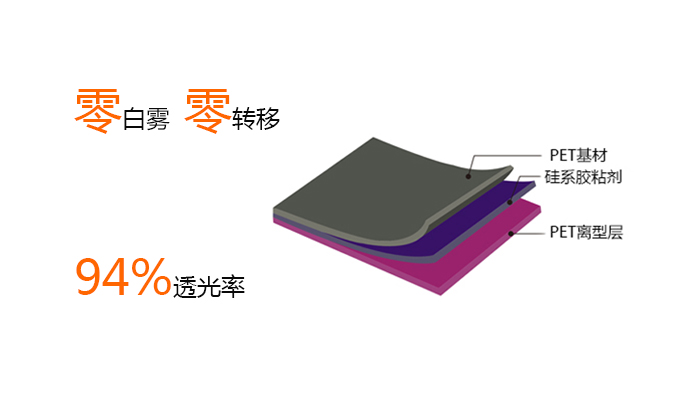 pet保护膜胶水使用方法.jpg pet保护膜胶水使用方法.jpg