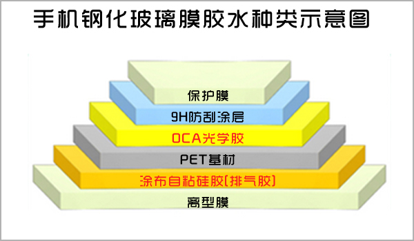 手机贴钢化膜用什么胶水.jpg 手机贴钢化膜用什么胶水.jpg