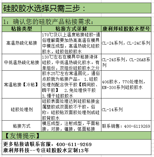 硅胶胶水都可以粘什么.png 硅胶胶水都可以粘什么.png