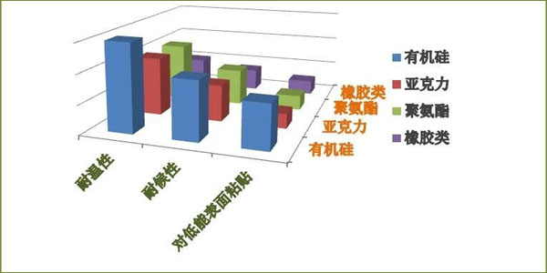 有机硅压敏胶的用途.jpg 有机硅压敏胶的用途.jpg