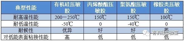 有机硅压敏胶特点.jpg 有机硅压敏胶特点.jpg
