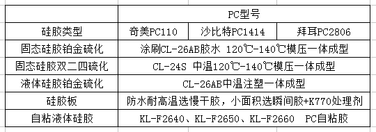硅胶与PC粘接剂.png 硅胶与PC粘接剂.png