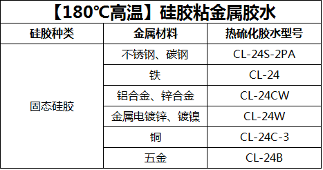 哪种胶水粘硅胶还有金属.png 哪种胶水粘硅胶还有金属.png
