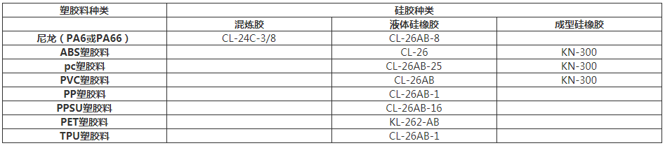硅胶与pc怎么粘起来.png 硅胶与pc怎么粘起来.png