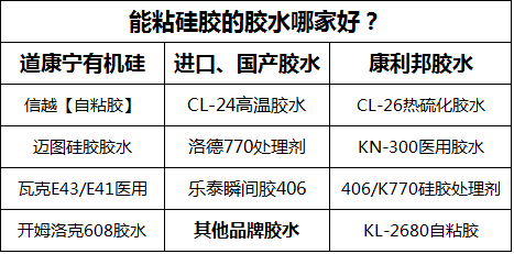 可以粘住硅胶的胶水.png 可以粘住硅胶的胶水.png