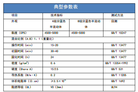 有机硅发泡导热灌封胶.png 有机硅发泡导热灌封胶.png