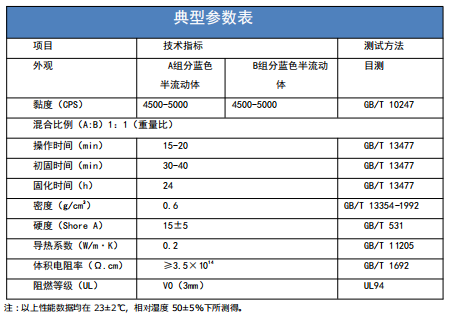 双组分有机硅低密度灌封胶.png 双组分有机硅低密度灌封胶.png