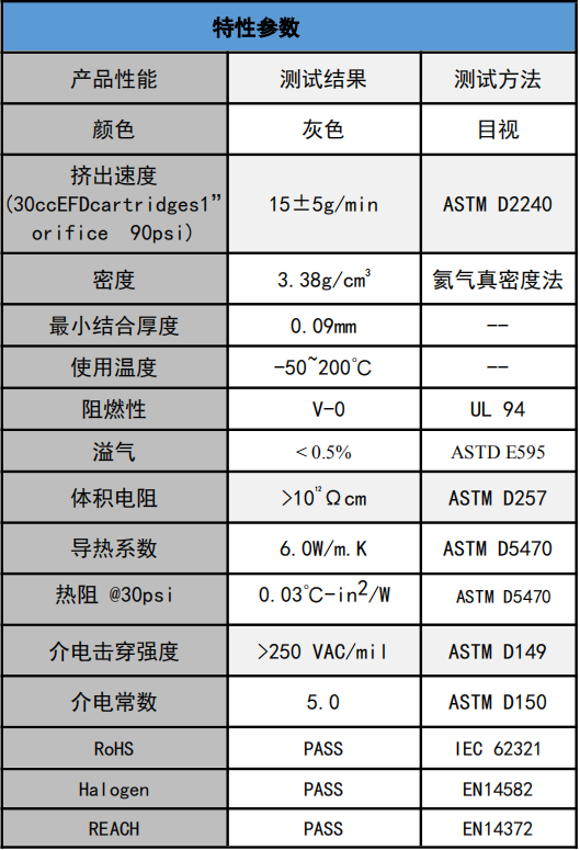 5.0W灰色导热凝胶.png 5.0W灰色导热凝胶.png