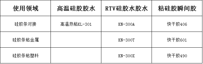 硅胶条怎么粘得住.png 硅胶条怎么粘得住.png