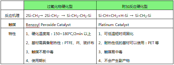有机硅压敏胶哪个厂家好.png 有机硅压敏胶哪个厂家好.png