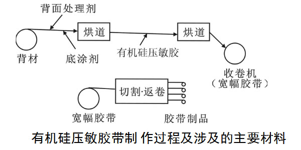 有机硅压敏胶哪个厂家好.jpg 有机硅压敏胶哪个厂家好.jpg