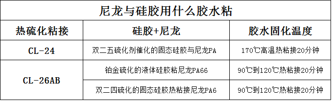 可以粘表带的粘合剂.png 可以粘表带的粘合剂.png