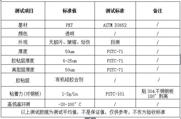 透明保护膜主要用途.png 透明保护膜主要用途.png