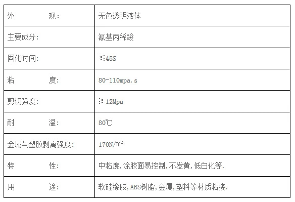 快干胶的应用和主要用途.jpg 快干胶的应用和主要用途.jpg