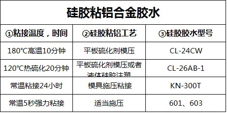 硅橡胶包铝材热硫化胶水.jpg 硅橡胶包铝材热硫化胶水.jpg
