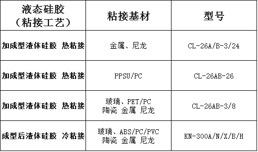 硅胶粘镀镍不锈钢底涂剂.png 硅胶粘镀镍不锈钢底涂剂.png