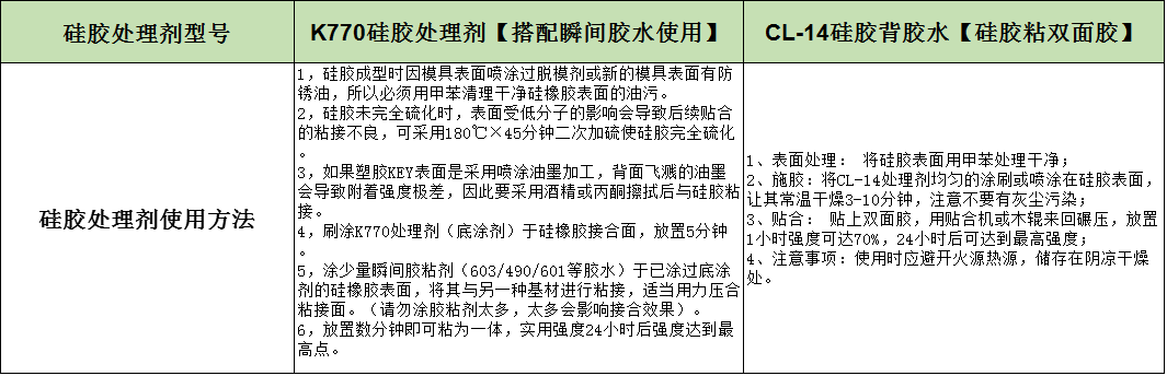 硅胶表面处理剂使用方法.png 硅胶表面处理剂使用方法.png