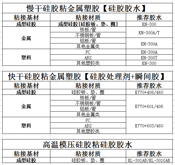 硅胶与硅胶粘接用什么胶水.png 硅胶与硅胶粘接用什么胶水.png