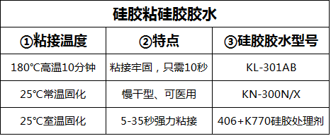什么胶水可以粘硅胶.png 什么胶水可以粘硅胶.png