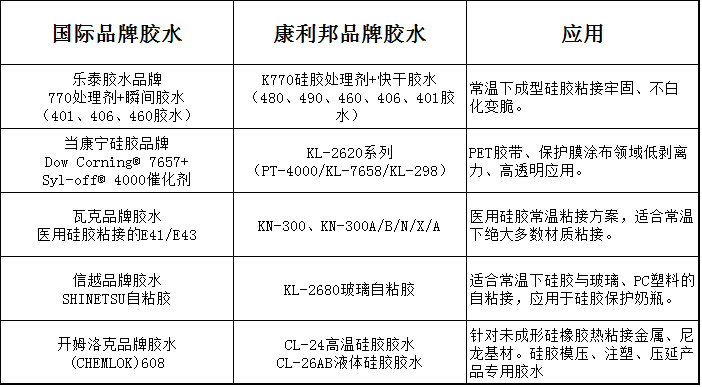 硅胶用什么胶水粘牢固.png 硅胶用什么胶水粘牢固.png