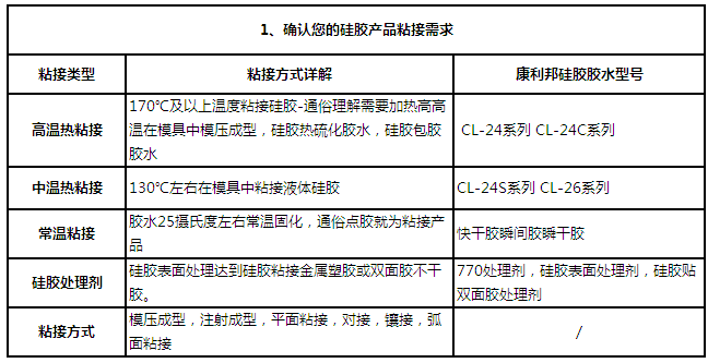 硅胶处理剂.png 硅胶处理剂.png