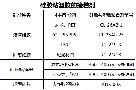 塑胶与硅胶快速粘接用什么粘合剂.jpg 塑胶与硅胶快速粘接用什么粘合剂.jpg