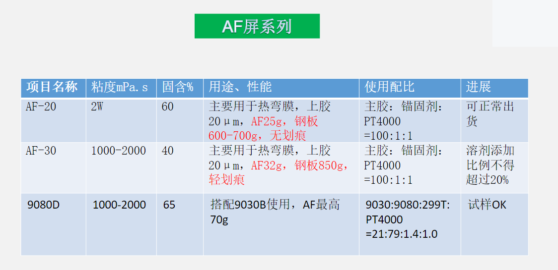 pet助剂新品.png pet助剂新品.png
