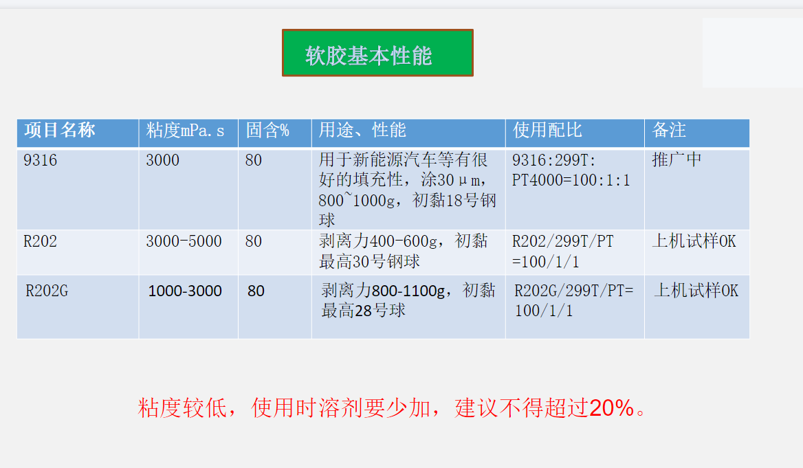 pet助剂新品.png pet助剂新品.png