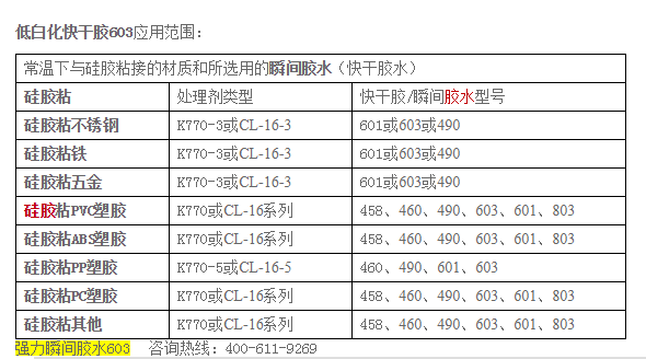 粘金属用什么胶水.png 粘金属用什么胶水.png