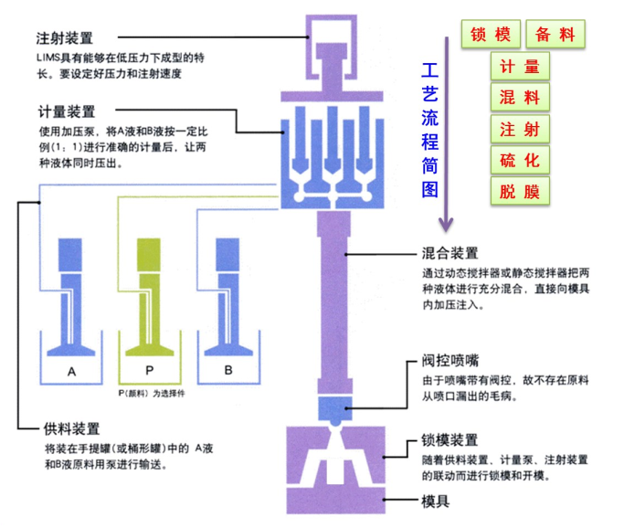 自粘胶使用工艺.png 自粘胶使用工艺.png