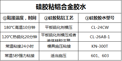 硅胶和铝粘合剂.png 硅胶和铝粘合剂.png