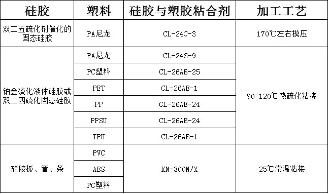 塑料和硅胶怎么结合在一起.jpg 塑料和硅胶怎么结合在一起.jpg