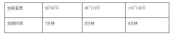 铂金硫化剂操作流程.png 铂金硫化剂操作流程.png