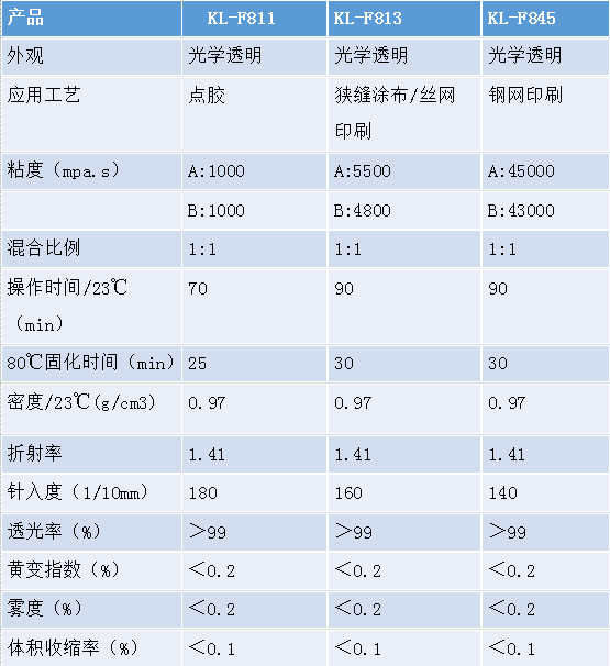 有机硅LOCA光学胶.png 有机硅LOCA光学胶.png