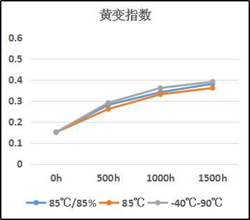 有机硅LOCA光学胶.png 有机硅LOCA光学胶.png